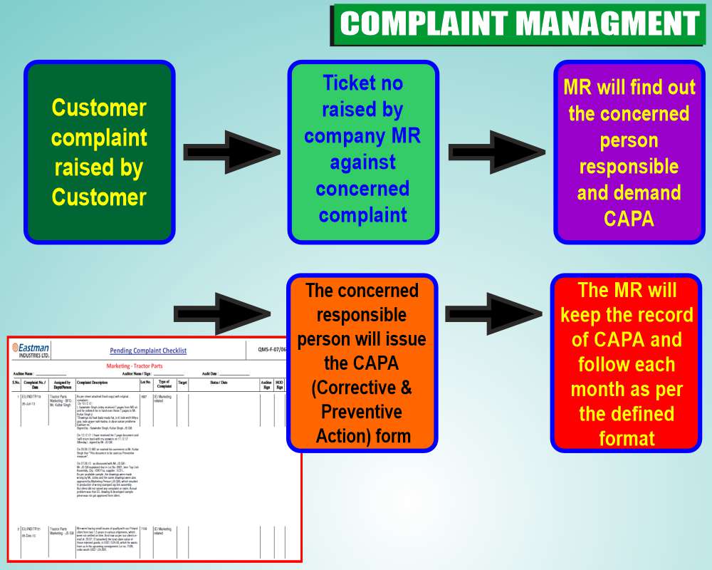 Complaints-Mgt-Sys
